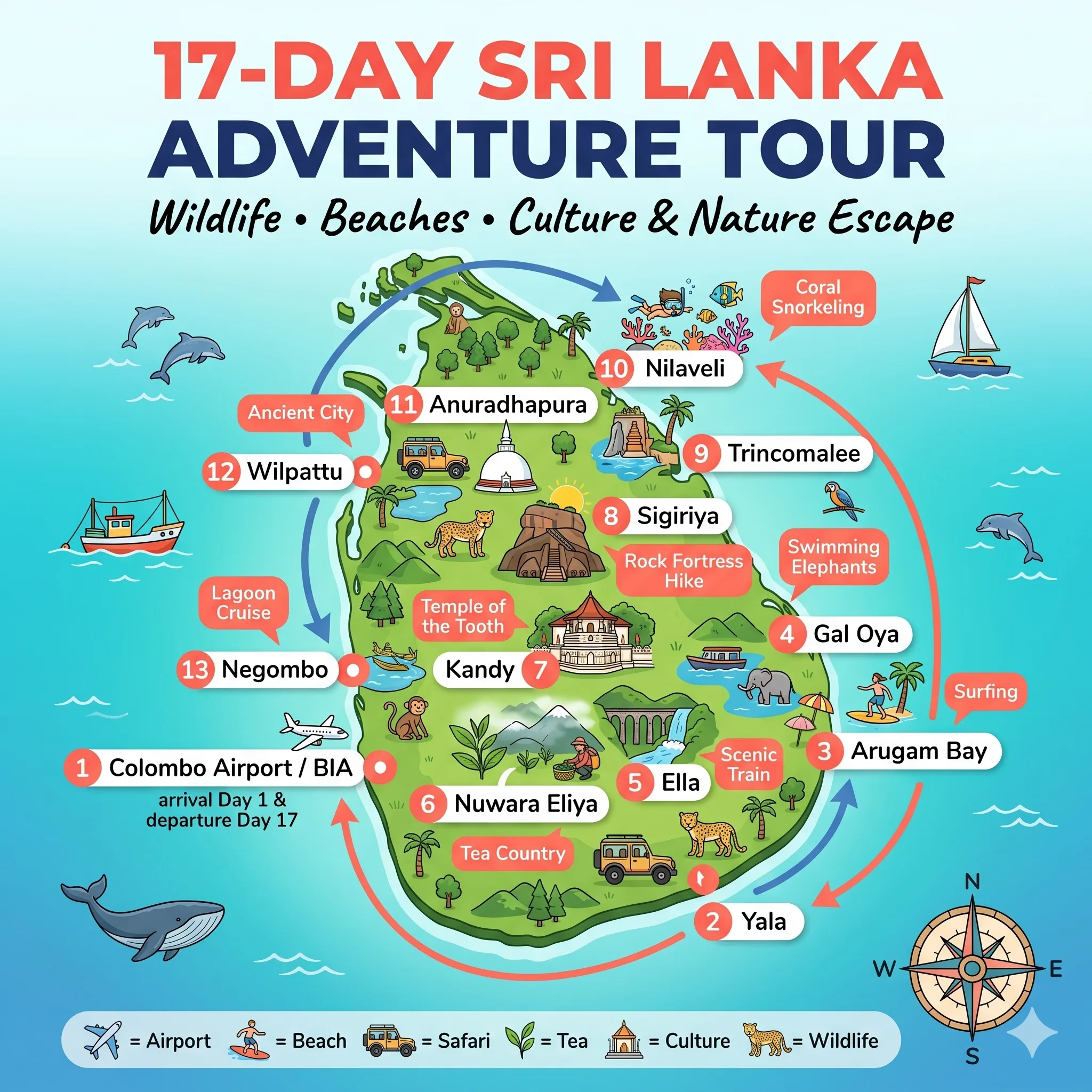 Sri Lanka Family Adventure Overview